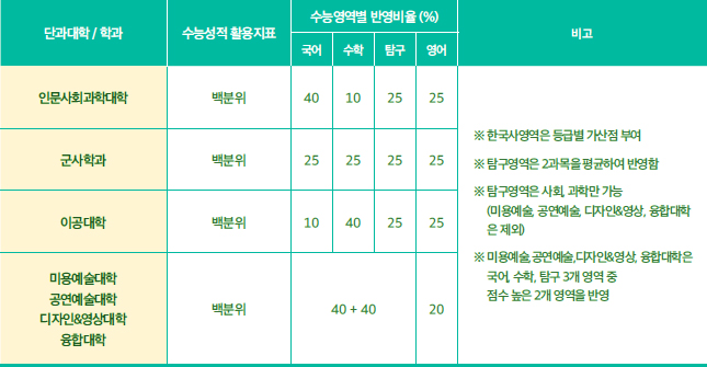 서경물류 이미지