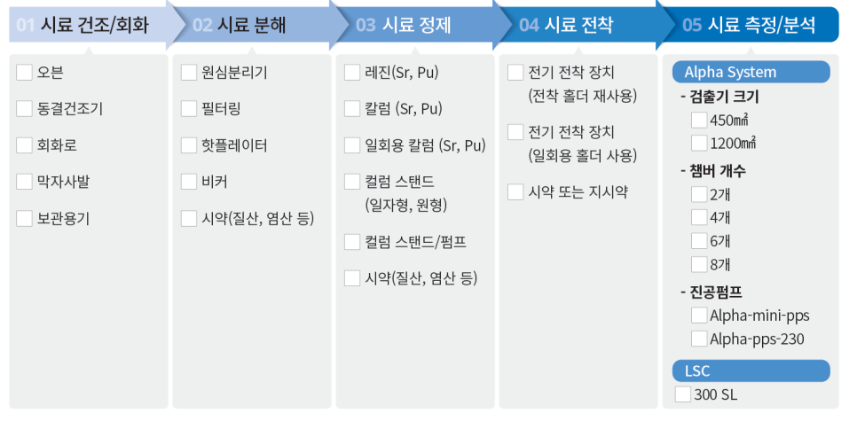 에스티식품 이미지