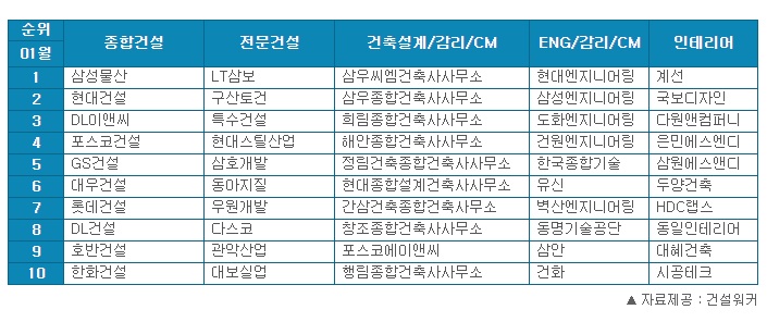 에스엔디컴퍼니 이미지