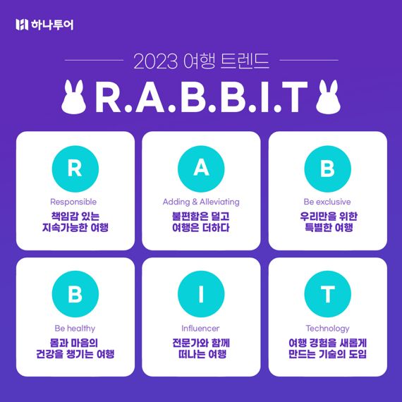 래빅 이미지