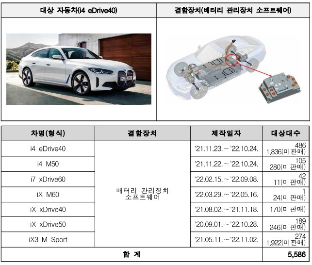 비엠더블유 코리아(주) 이미지