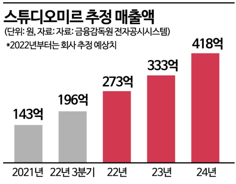 미르유통 이미지