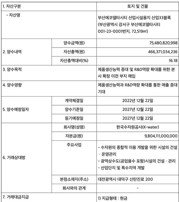 리노공업주식회사 이미지