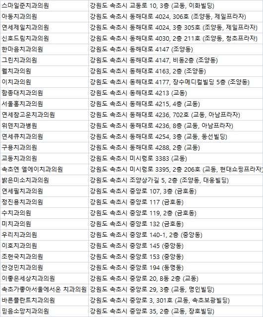 흰돌치과 이미지
