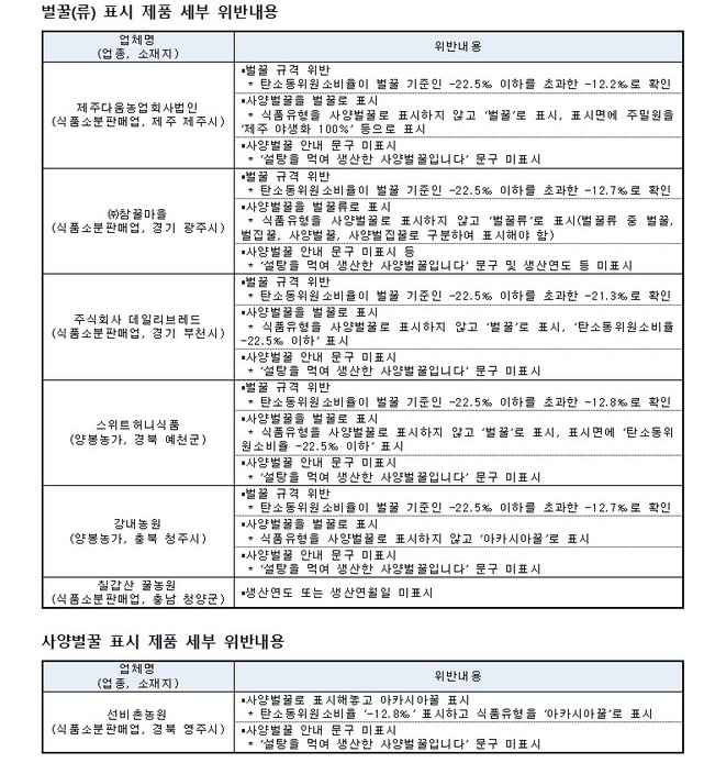주식회사 데일리브레드 이미지