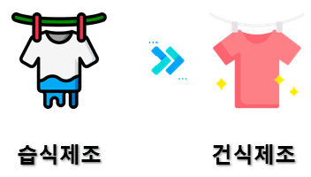 더에프앤씨 이미지