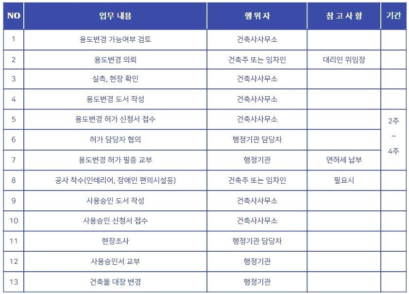성동건축사사무소 이미지