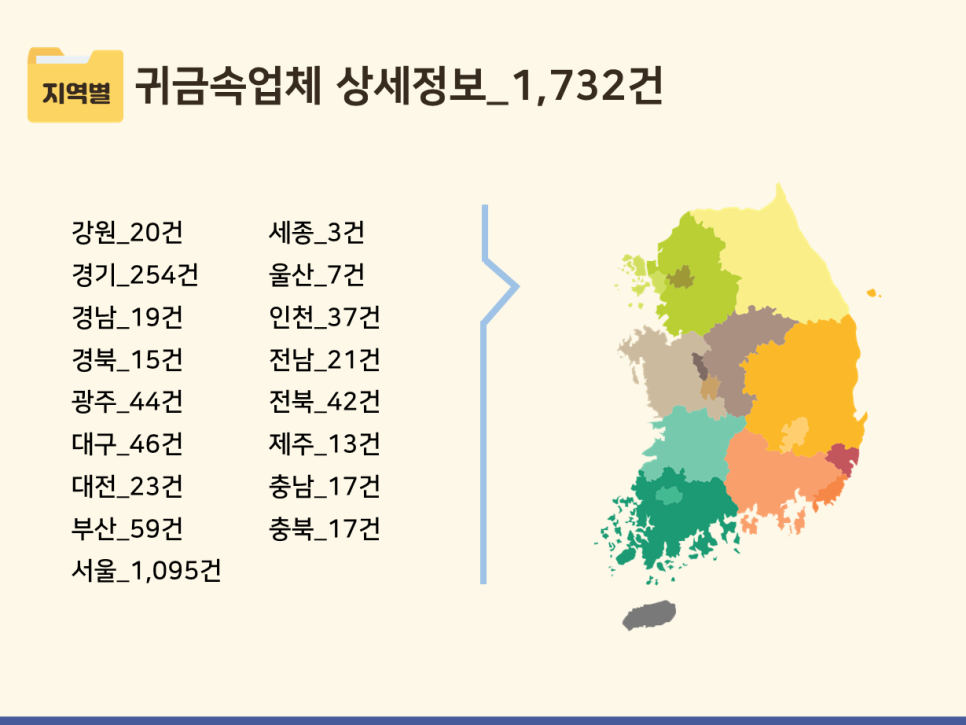 패션/섬유/기타 전문 디자인업 이미지