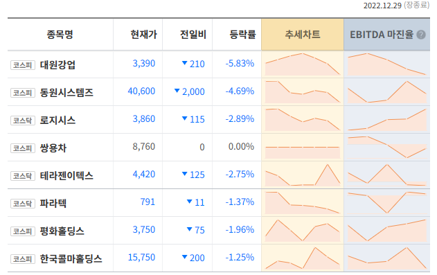 대원에프앤비 이미지