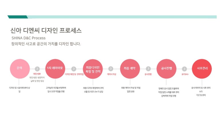 디엔씨(D&C) 이미지