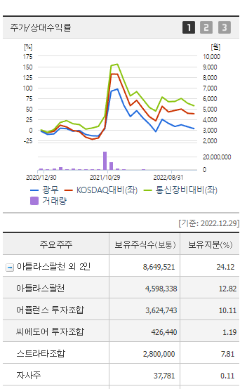 바른네트웍스 이미지