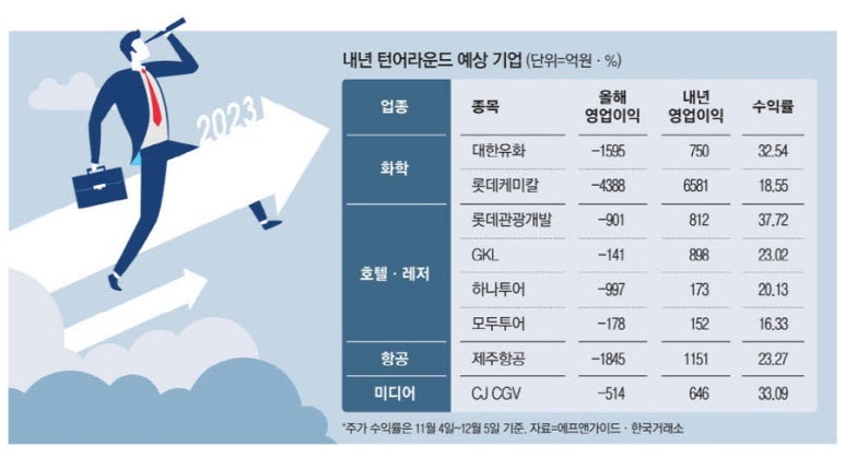현대석유주 이미지