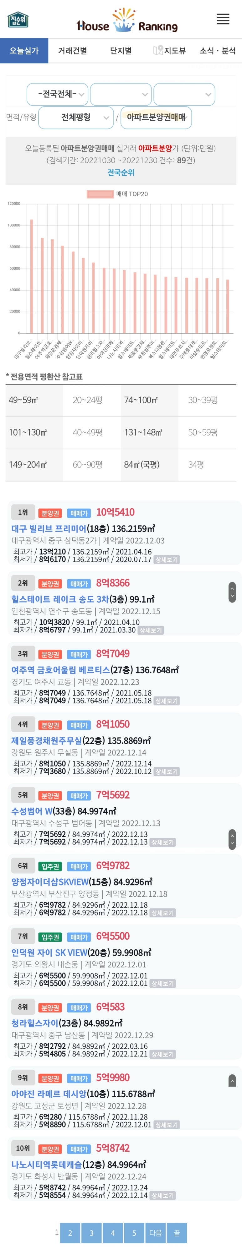 목련차관 이미지