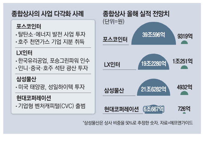 삼성종합상사 이미지