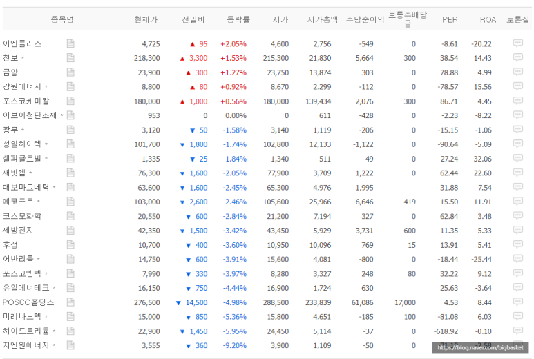 후성홀딩스 이미지