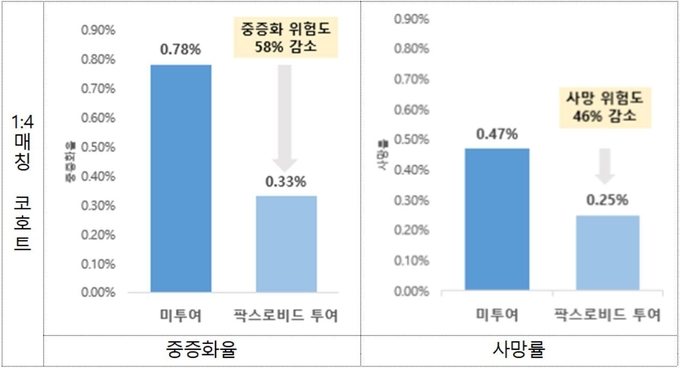 성모이비인후과 이미지