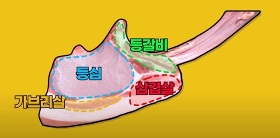 오돈가 이미지