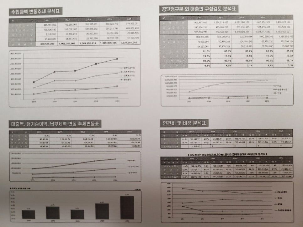 정성세무회계 이미지