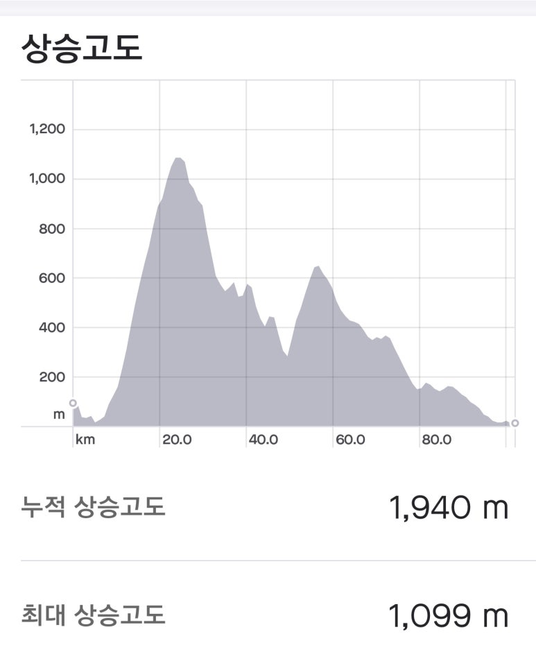 비자림H 이미지