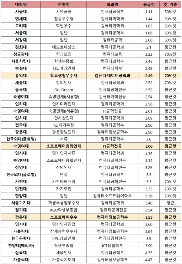 성대컴퓨터 이미지