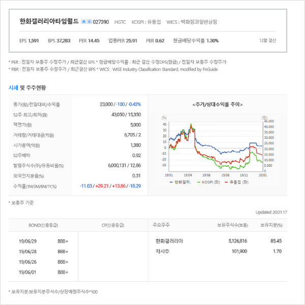 (주) 한화갤러리아 타임월드 이미지