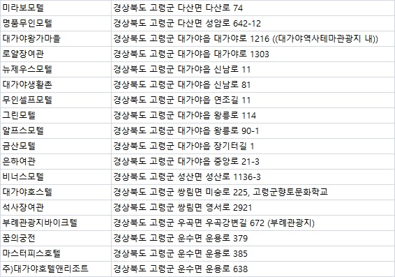 꿈의궁전여관 이미지