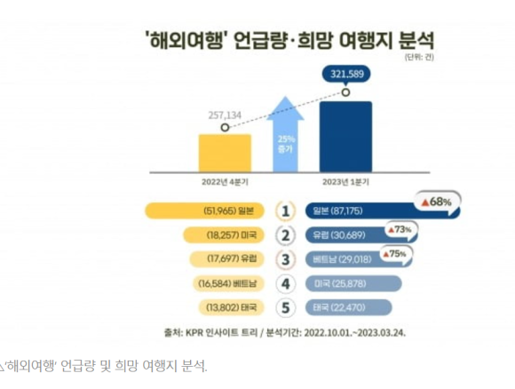 투어리즘인사이트 이미지