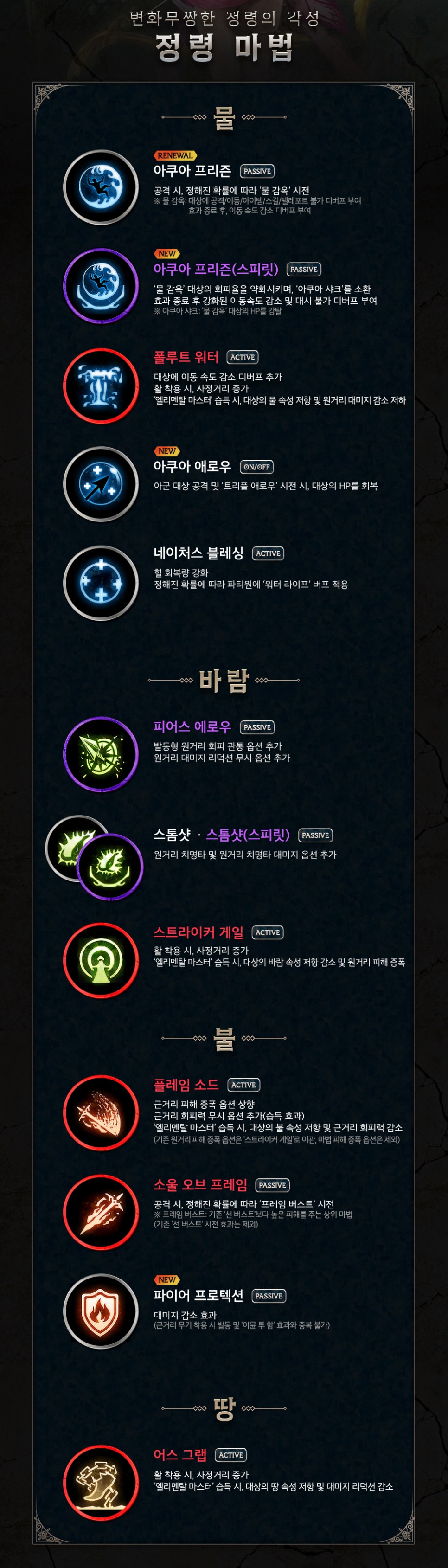 리니지M TJ쿠폰 3월 5주차 업데이트 소식 프리뷰! : 네이버 블로그