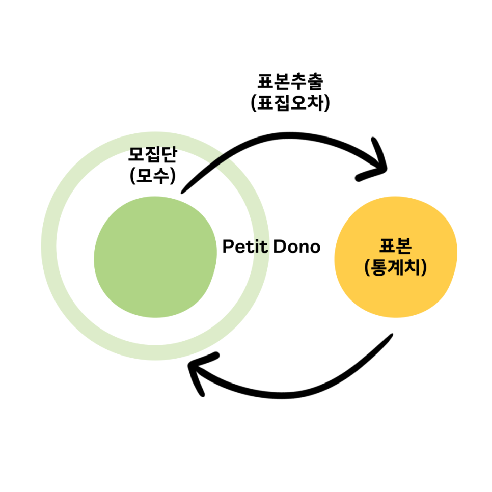쁘띠도노 이미지