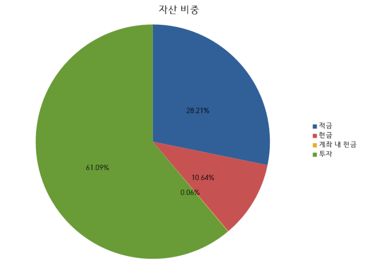 에프엔비미디어 이미지