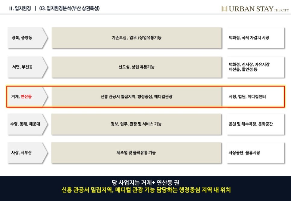 어반스테이 이미지