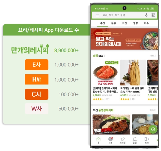 세상의 모든 레시피 이미지