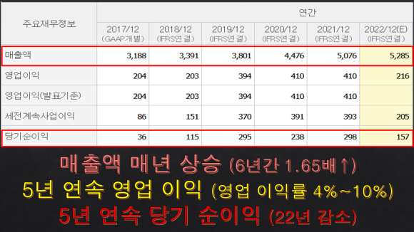 상승에프앤비 이미지