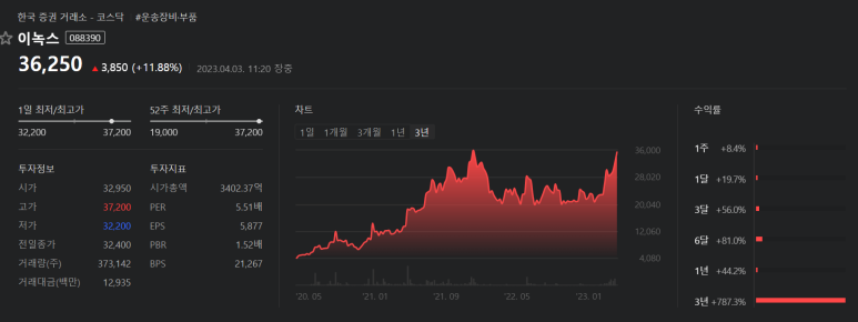 새한IT 이미지