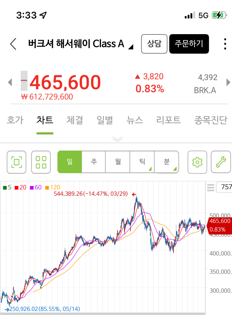 버크셔세상 이미지