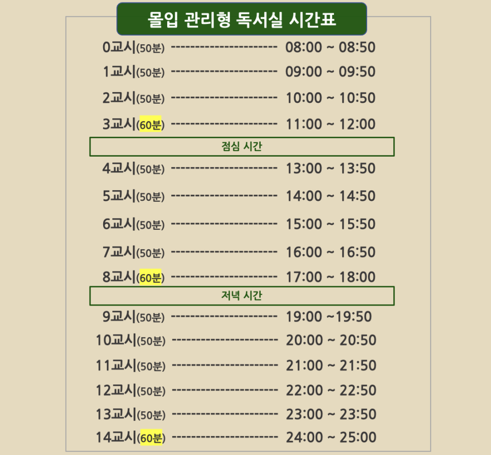 몰입관리형독서실 이미지