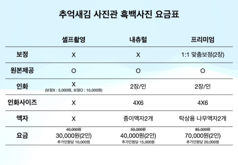 새김사진관 이미지