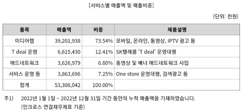 주식회사 주주커뮤니케이션즈 이미지