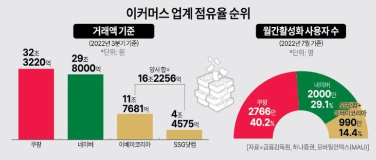 스마트마켓 이미지
