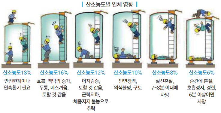 가스측정기 전문 완디코리아 WANDI®
