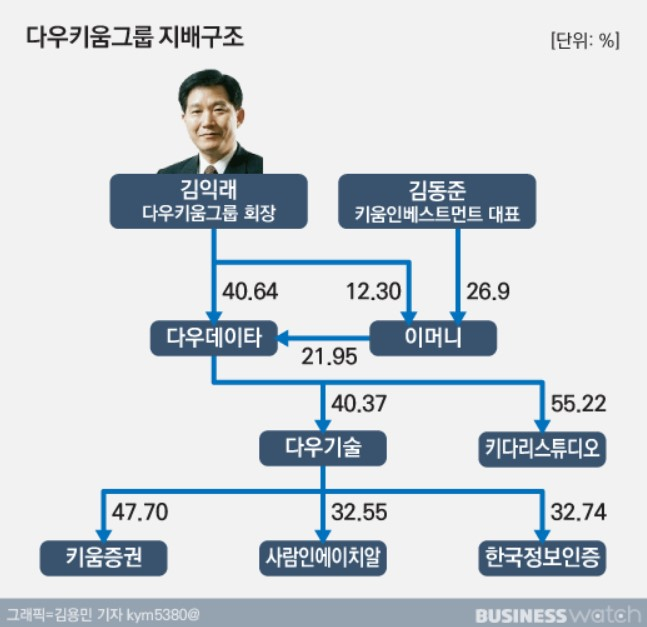 다우기획 이미지