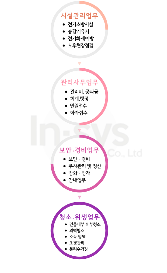 미리종합관리 이미지