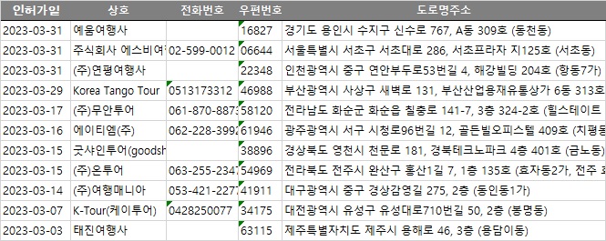태진여행사 이미지