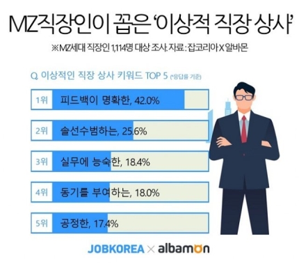 표현상사 이미지