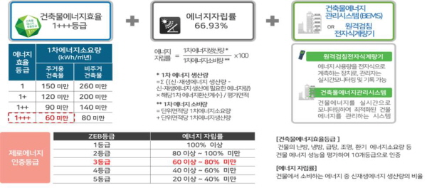 한국토지주택공사 세종특별본부 이미지