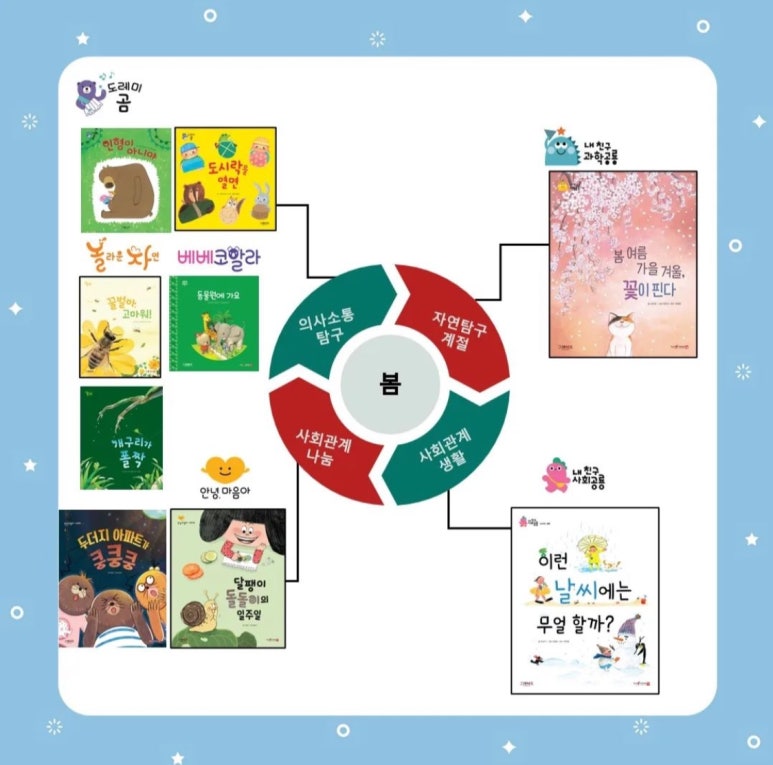 키드키드 수완점 이미지