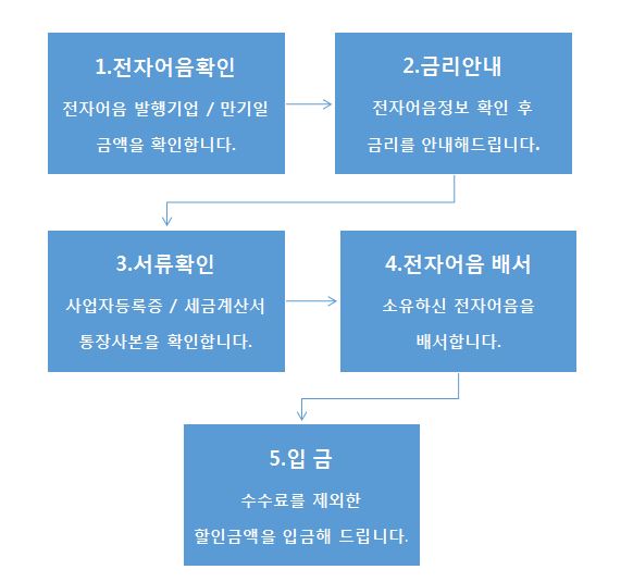 신우개발(주) 이미지