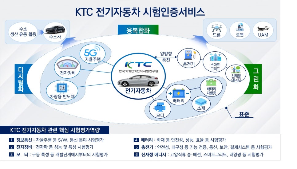 KTC서비스 이미지
