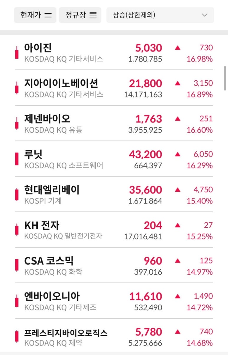 비알바이오 이미지