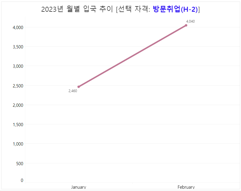 더불어행정사합동사무소 이미지